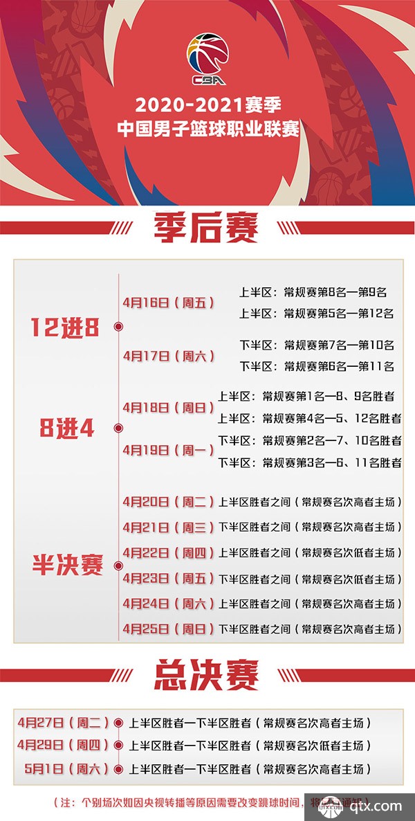 次證明了曼