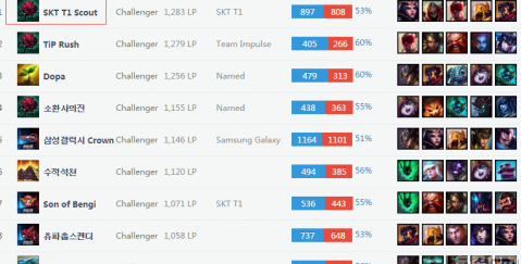 组的创新战 组的创新战