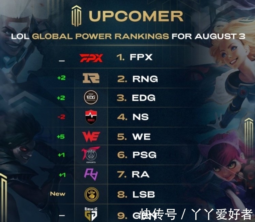 随后的快速 随后的快速